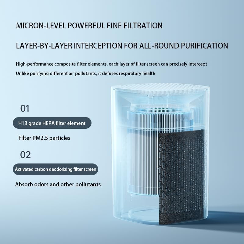 Small Air Purifier for Home Bedroom, HEPA Filter Air Cleaner, Quiet Operation, Removes Dust, Smoke, Odor, Pollen & Pet Dander