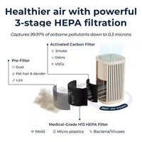 The Air Purifier 3-In-1, Ultra-Quiet, Medical Grade, True HEPA Filter, AHAM Verifide, up to 975 Sq Ft, in White