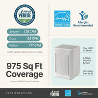 HEPA Air Purifier Engineered for Quiet Operation, 3-in-1 Filtration, 975 Sq Ft Coverage, AHAM Verified — Results & Stats