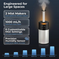 Humidifier Large Room, 16L/4.2Gal Whole House Humidifiers for Home 2000 Sq.Ft, Ultrasonic Cool Mist Humidifier for Bedroom, Plants, Baby — Results & Stats