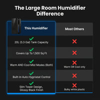 Humidifier Large Room, Large Humidifiers for Home, Whole House | Cool & Warm Mist, 5.3Gal/20L Capacity, Cover 1500 Sq Ft, Auto Humidity Control, for Whole Home Bedroom Plants Office, Black — Comparison