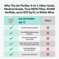 The Air Purifier 3-In-1, Ultra-Quiet, Medical Grade, True HEPA Filter, AHAM Verifide, up to 975 Sq Ft, in White — Comparison