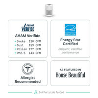 The Air Purifier 3-In-1, Ultra-Quiet, Medical Grade, True HEPA Filter, AHAM Verifide, up to 975 Sq Ft, in White — Results & Stats