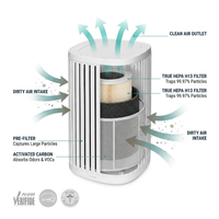 The Air Purifier 3-In-1, Ultra-Quiet, Medical Grade, True HEPA Filter, AHAM Verifide, up to 975 Sq Ft, in White — How It Works